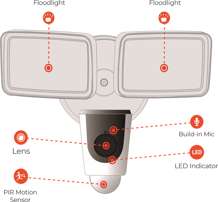 IC Realtime DASH FLOODER 2MP WiFi Outdoor Floodlight Camera Manual