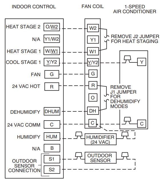 Carrier FV4C Series Manual | ManualsLib