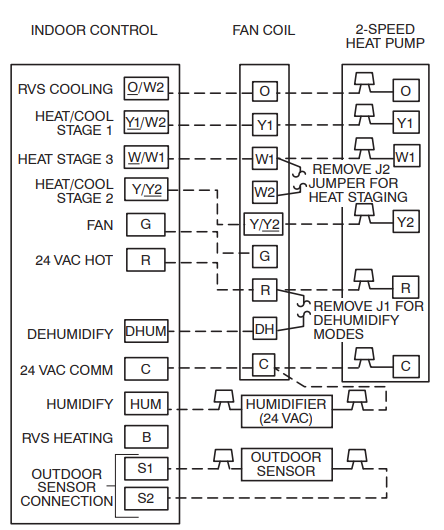 carrier-fv4c-series-manual-manualslib