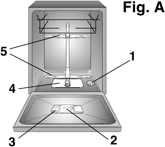 Candy Smart Touch Dishwasher CDI 1LS38S Manual ManualsLib