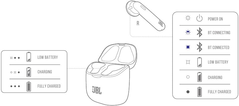 LED BEHAVIORS