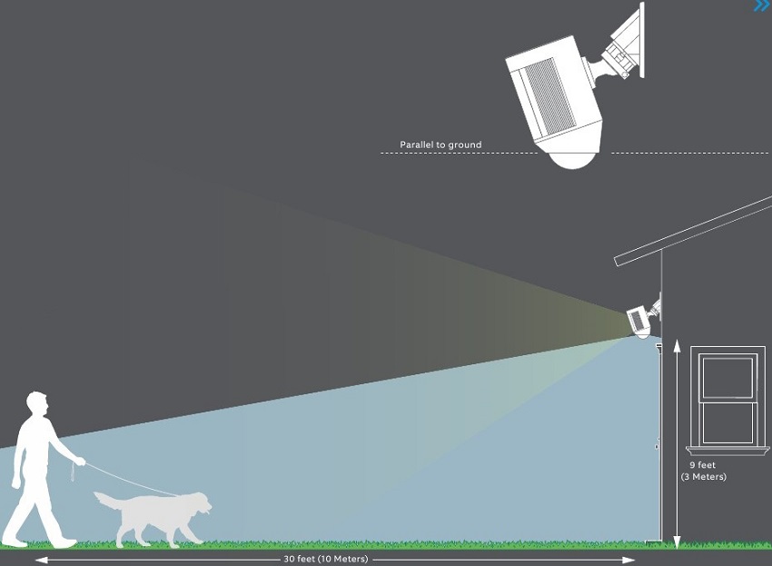 ring Spotlight Cam Mount Manual ManualsLib