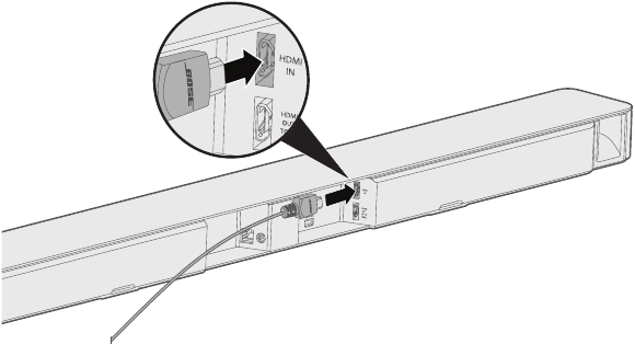 Connecting a source to the soundbar