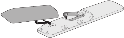 Installing the remote control's batteries