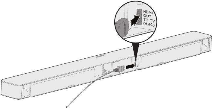 Option 1: HDMI™ ARC (preferred)