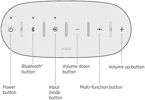 Control buttons