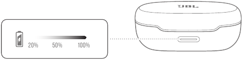 LED BEHAVIORS Step 1