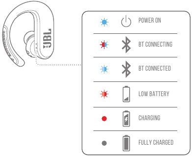 LED BEHAVIORS Step 2