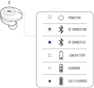 LED BEHAVIORS Step 2