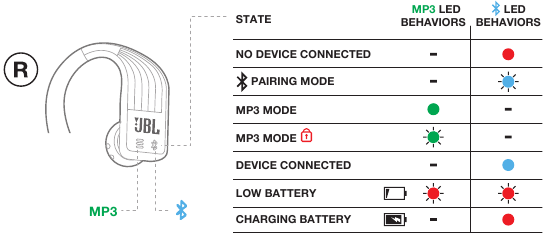 LED BEHAVIORS