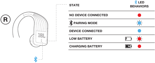 LED BEHAVIORS