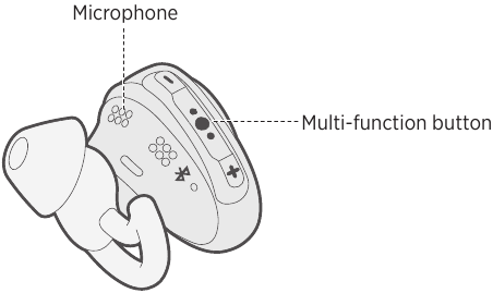 HEADPHONE CONTROLS Call functions