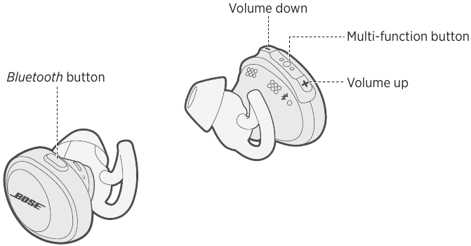 HEADPHONE CONTROLS Headphones