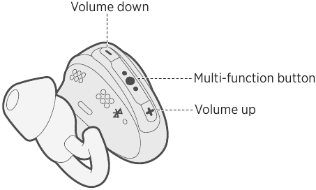 HEADPHONE CONTROLS Media playback and volume functions