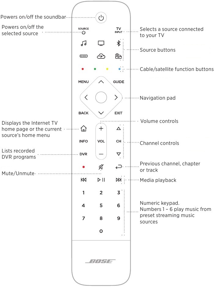 REMOTE FUNCTIONS