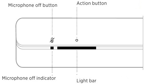 SOUNDBAR CONTROLS