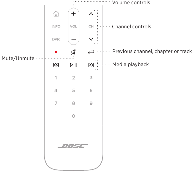 SOUNDBAR CONTROLS - Media playback, channels, and volume