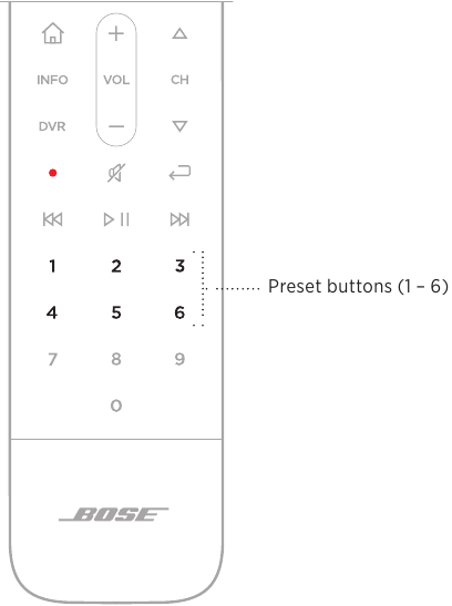 SOUNDBAR CONTROLS - Presets