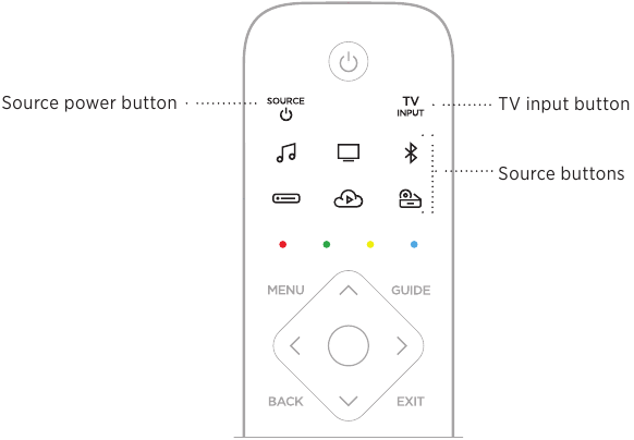 SOUNDBAR CONTROLS - Programmable source buttons