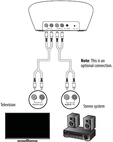 Connecting the headphones