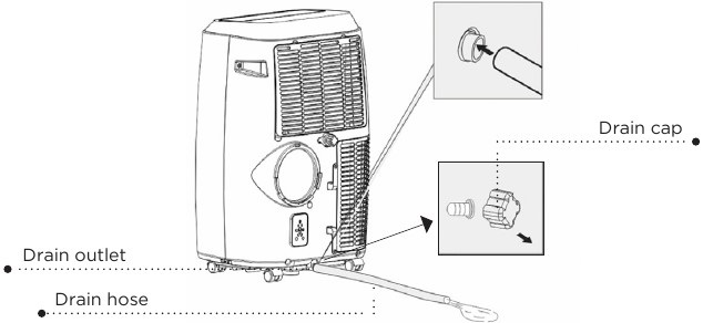 BLACK+DECKER Portable Air Conditioner trips breaker when on Heat mode :  r/Appliances