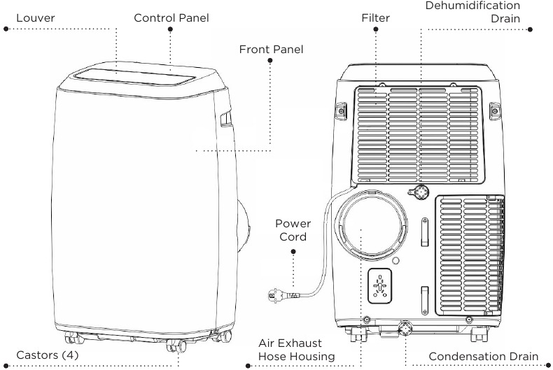 BLACK+DECKER Portable Washing Machine Troubleshooting, Error codes E1, E2, E3