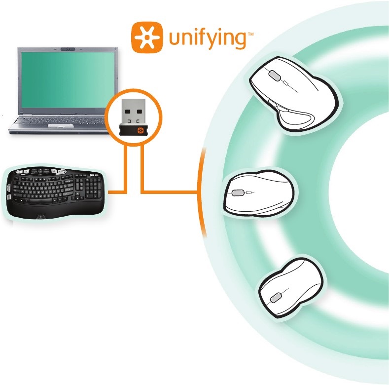 Unifying receiver