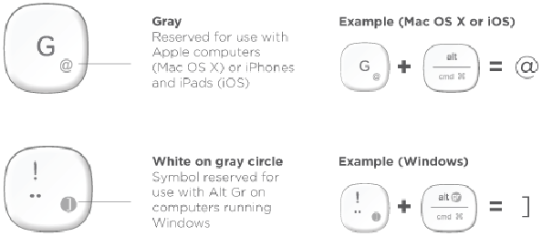 Reserved key labels