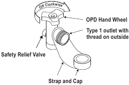 Connecting Regulator to the LP Cylinder Step 1