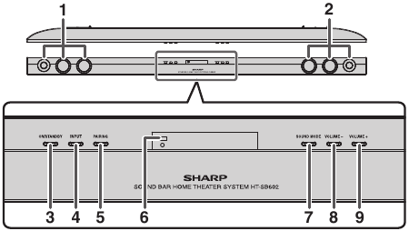 Controls and indicators - Front Panel