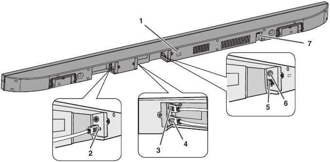Controls and indicators - Sound Bar Rear Panel