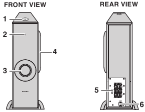 Controls and indicators - Subwoofer