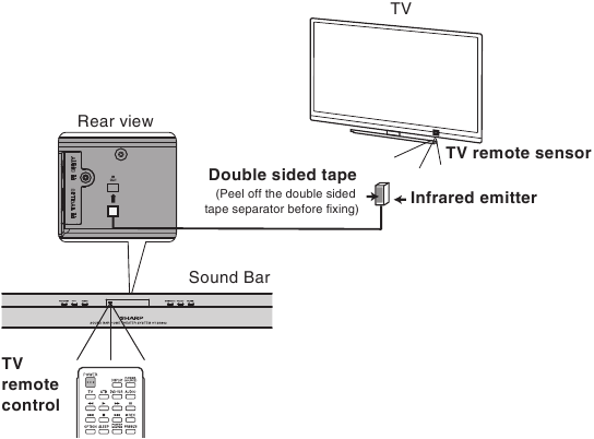 IR (Infrared) transmitter connection