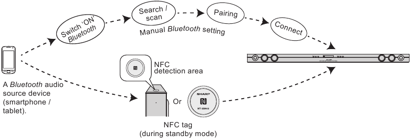 NFC detection area