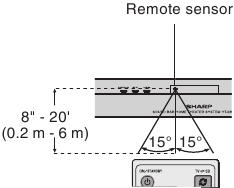 Test of the remote control