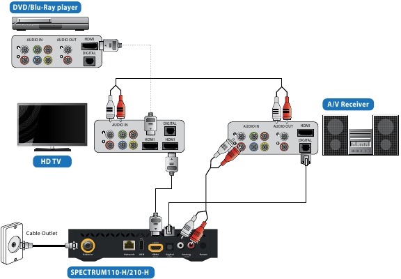 Spectrum Guide DVR: Playback