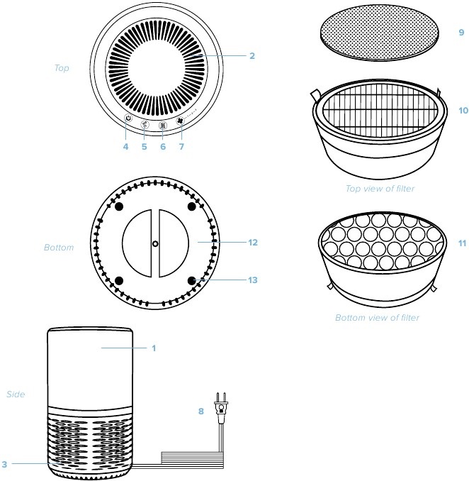 Levoit LVH132 Manual ManualsLib