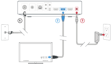 COX Contour 2 Box Manual | ManualsLib