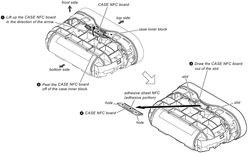 CASE NFC BOARD