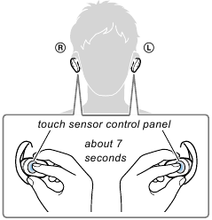 Check Method of the NFC Tag Data Step 1