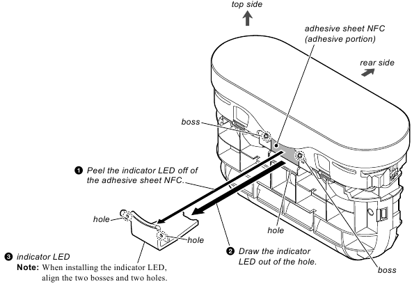 INDICATOR LED