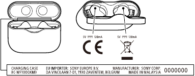 MODEL IDENTIFICATION AEP, UK