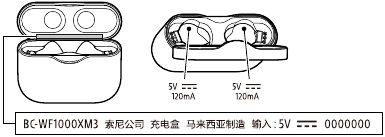 MODEL IDENTIFICATION CH