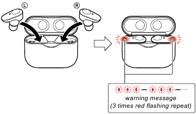 Replacing procedure of left side headset (WF-1000XM3L) Step 3