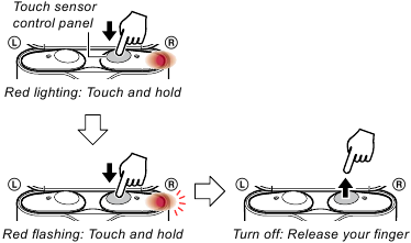 RESETTING METHOD Step 3