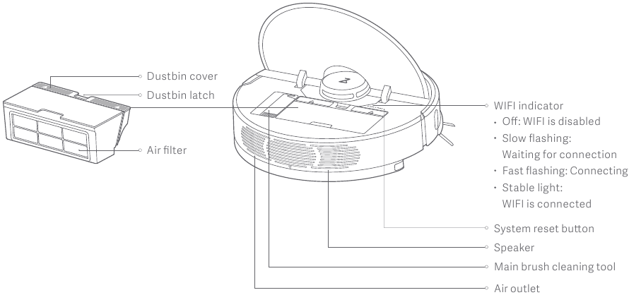 Roborock S6 Manual | ManualsLib