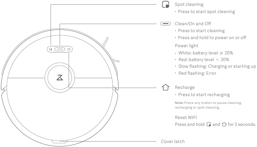 Roborock S6 Manual ManualsLib