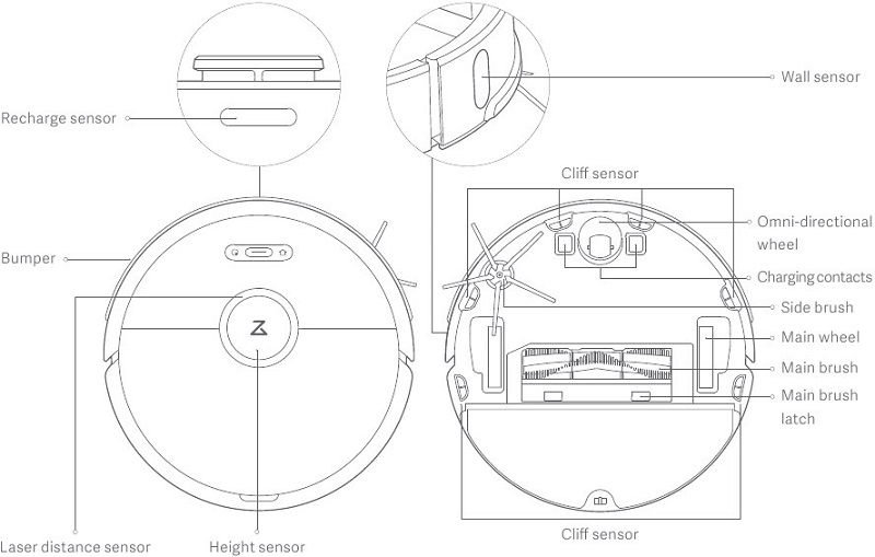 Roborock S6 Manual ManualsLib