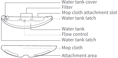 Mopping module