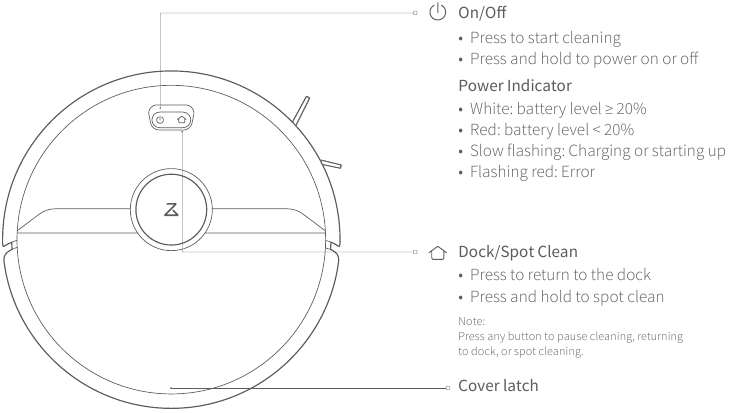 Product Introduction